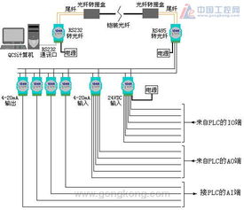 西京水泥廠QCS生料質量控制系統與DCS系統通訊設計與應用