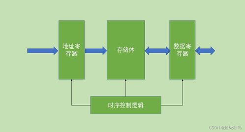 計算機系統(tǒng)服務(wù) 從底層硬件到應(yīng)用層的協(xié)同運作